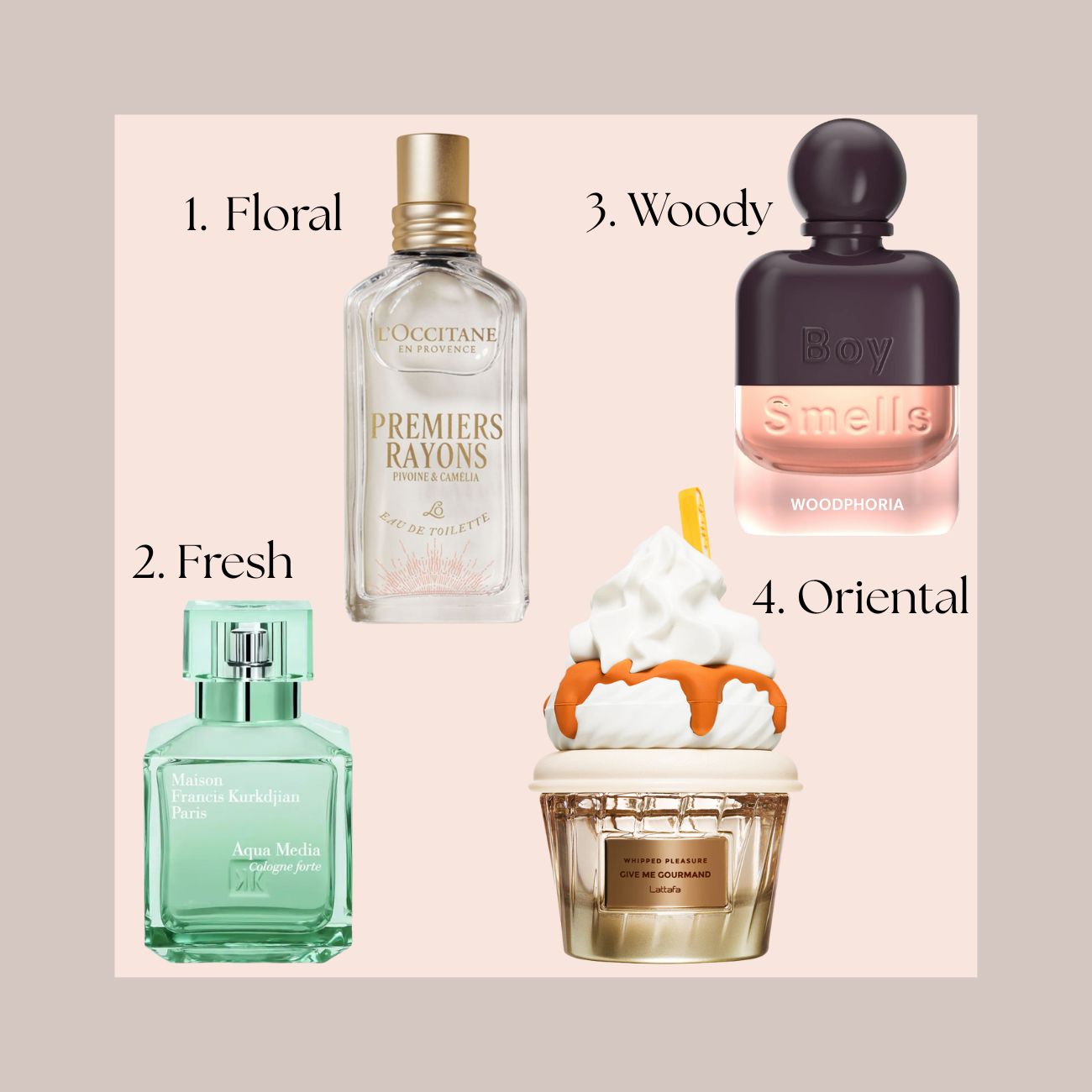 oikogeneies aromaton