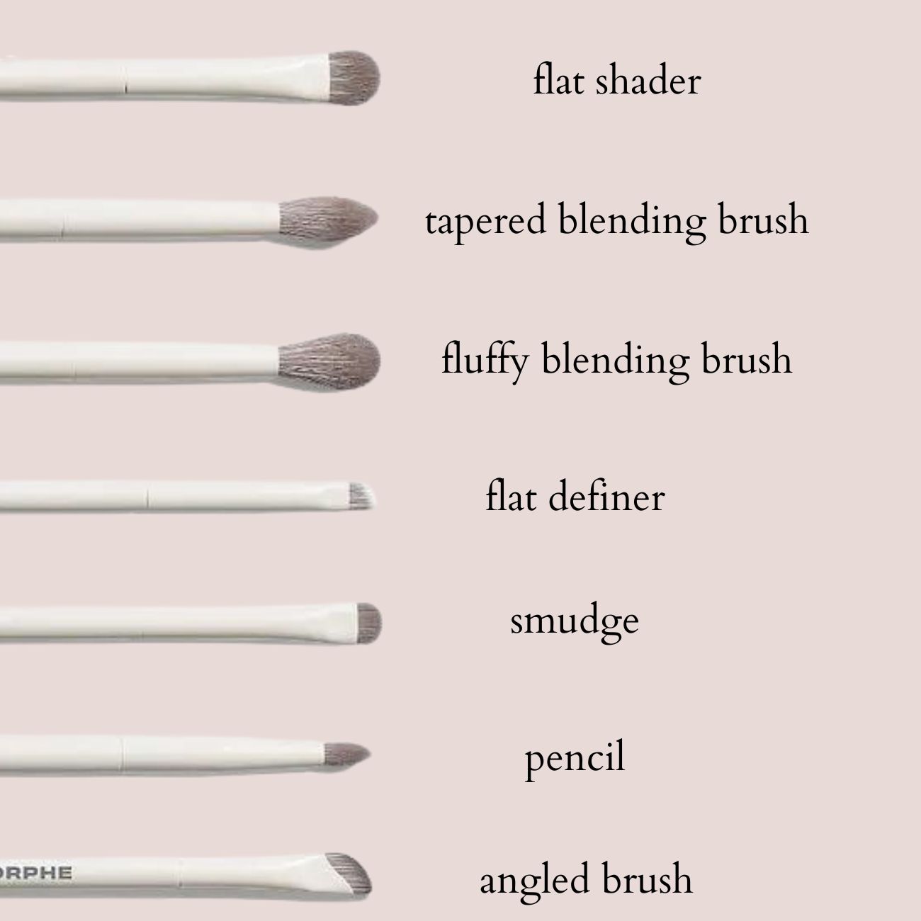 7 pinela gia makigiaz mation