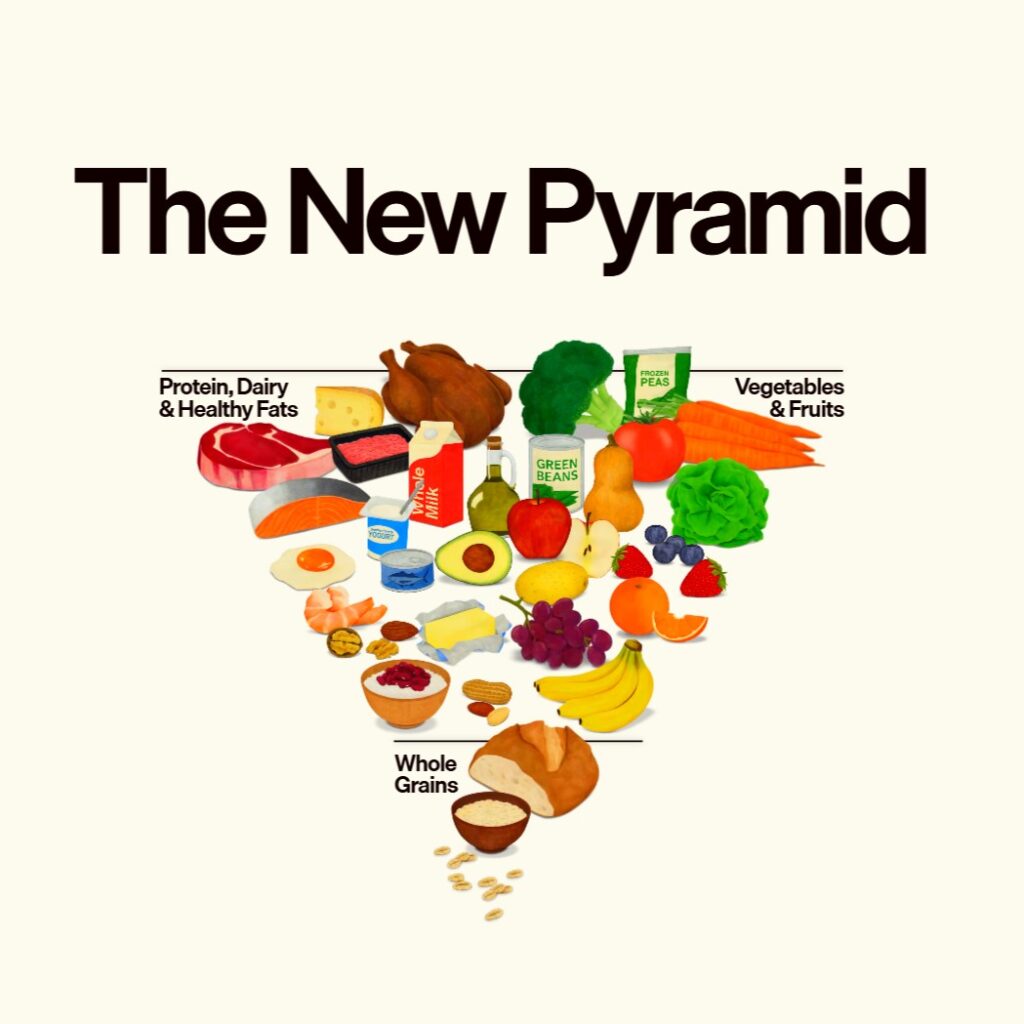 Ποια είναι τα παράδοξα της νέας διατροφικής πυραμίδας; Τι απαντά η διαιτολόγος