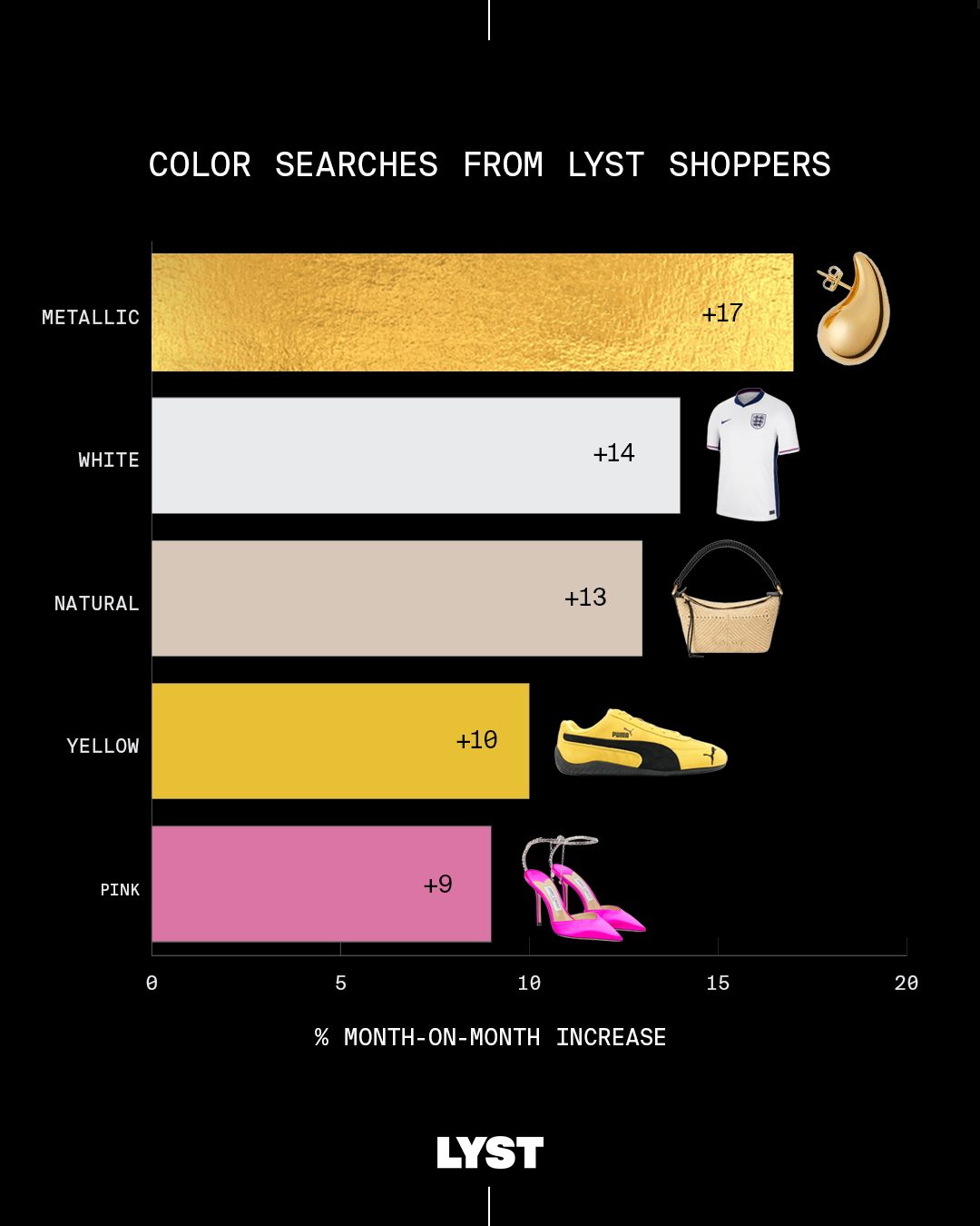 color trends lyst xromata taseis